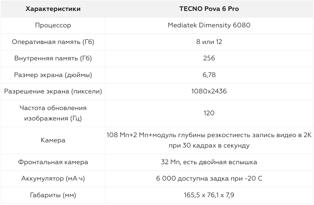 TECNO выпускает недорогие смартфоны с улучшенной оптикой и дополнительными фишками, выделяющими их в бюджетном сегменте. Pova 6 Pro — интересная новинка, которую бренд предлагает подросткам.-2