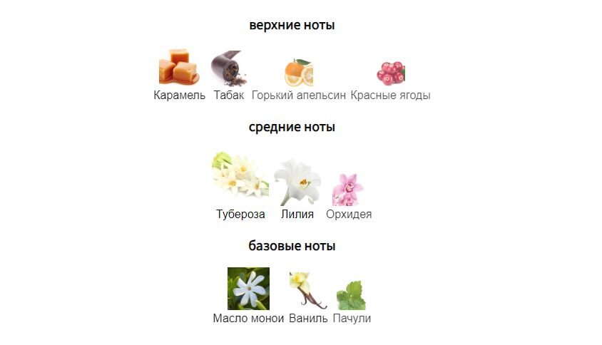 fragrantica.ru