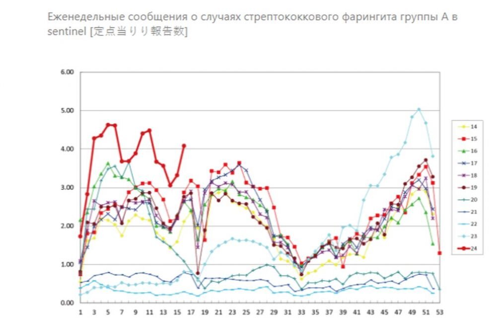   Иллюстрация: Национальный институт инфекционных заболеваний Японии, скриншот.