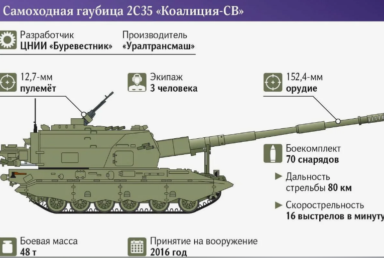 САУ "Коалиция"