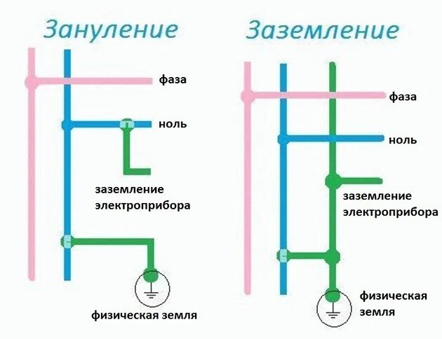 Самодельный измельчитель веток и прочего растительного мусора - Форум Mastergrad