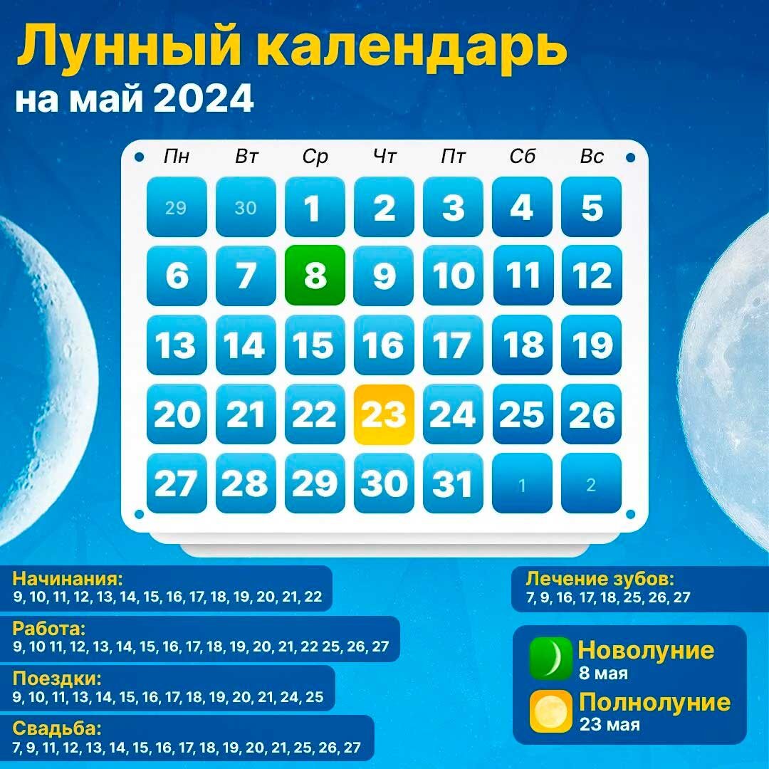 Посевной календарь сибири июнь 2025