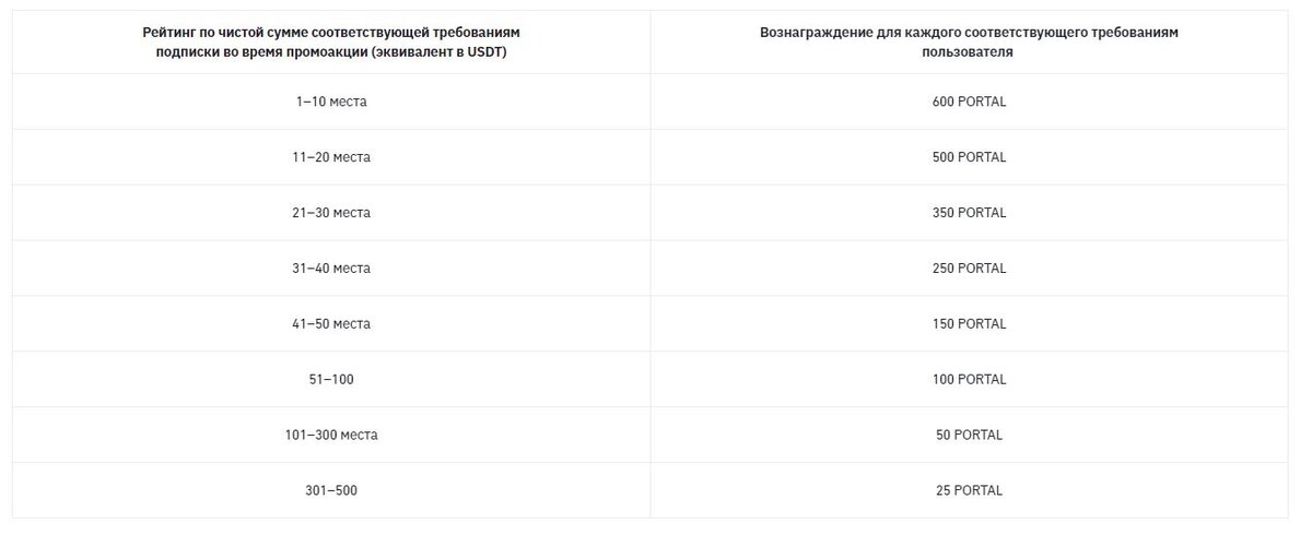 Структура вознаграждений