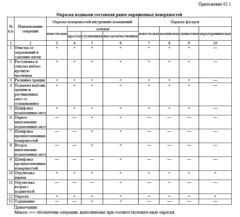 Приложение 62.1