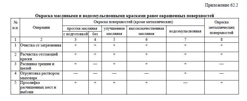 Приложение 62.2 - Лист №1