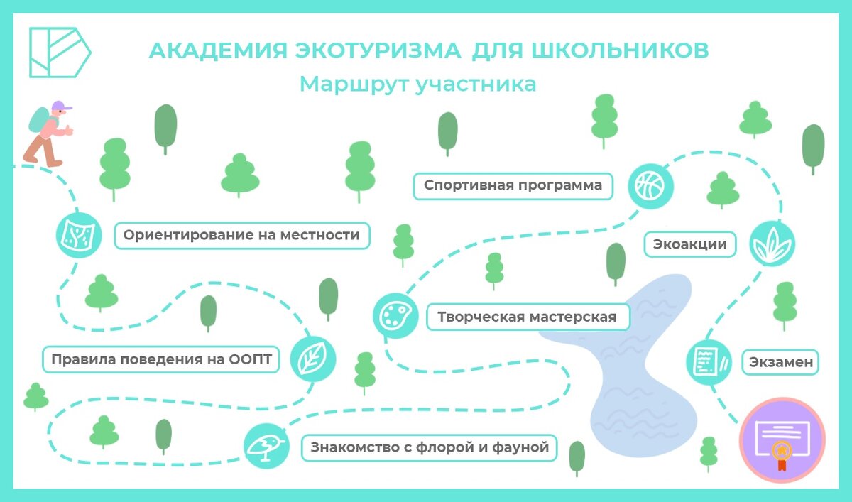 Занятия стартуют 4 июня в экоцентре «Кузьминки».