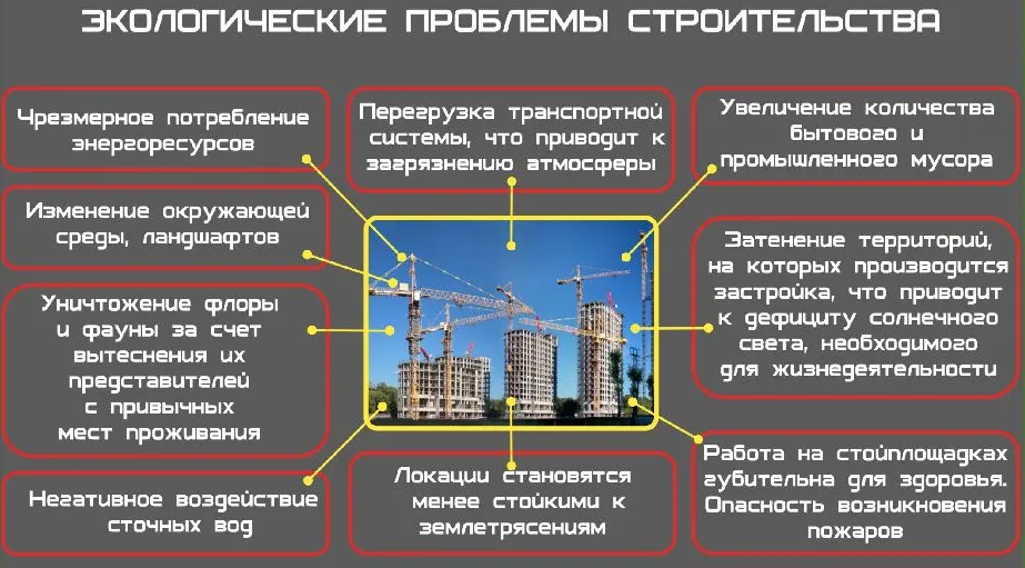 Управление проектами в строительстве: Нетривиальная классификация строительных п