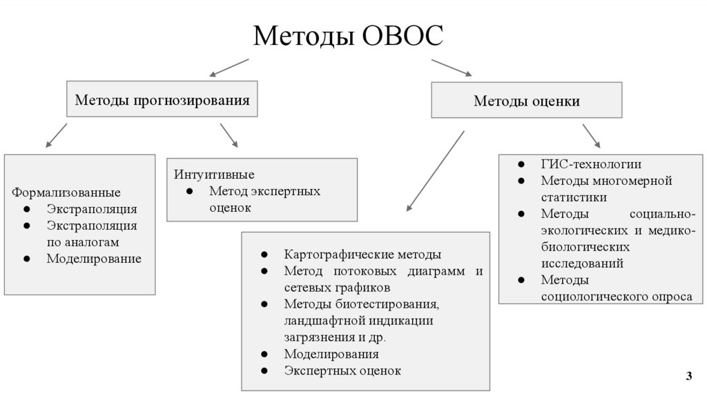 Привести примеры использования прогностических методов