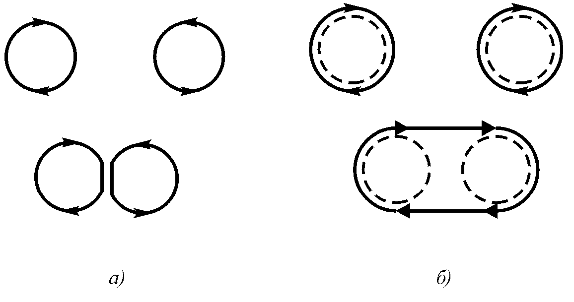 Рис. 1. Соединение вихрей: а – путем прилипания друг к другу (соответствует ионной связи); б – путем образования общих потоков (соответствует ковалентной связи).