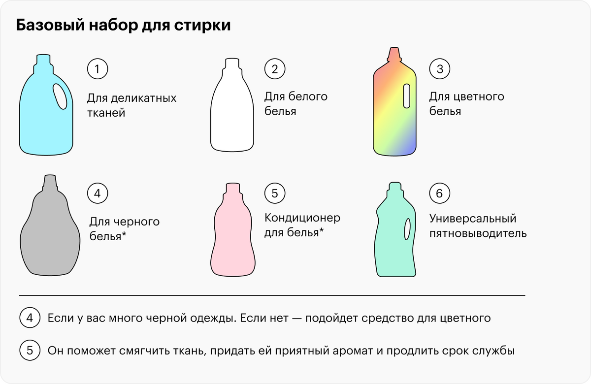 Как стирать вещи, чтобы не испортить: 4 совета | Учебник Т—Ж | Дзен