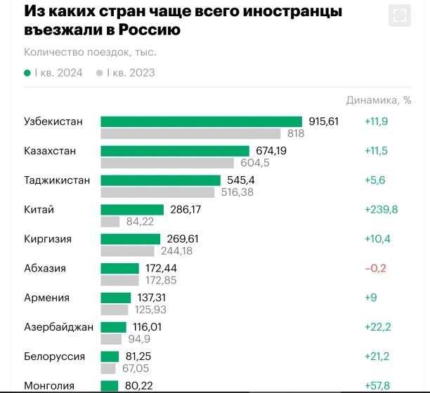 Мигрантов массово разворачивают на границе, но их поток не убывает ...