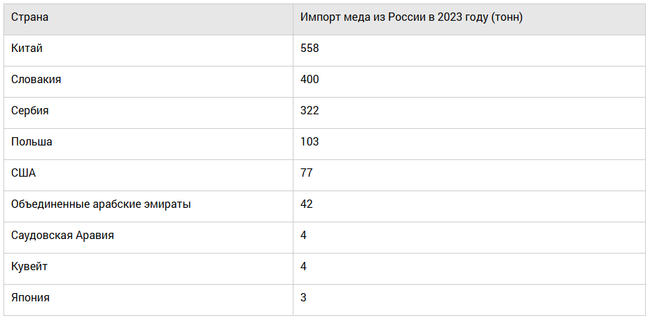 Итого: 1513 тонн