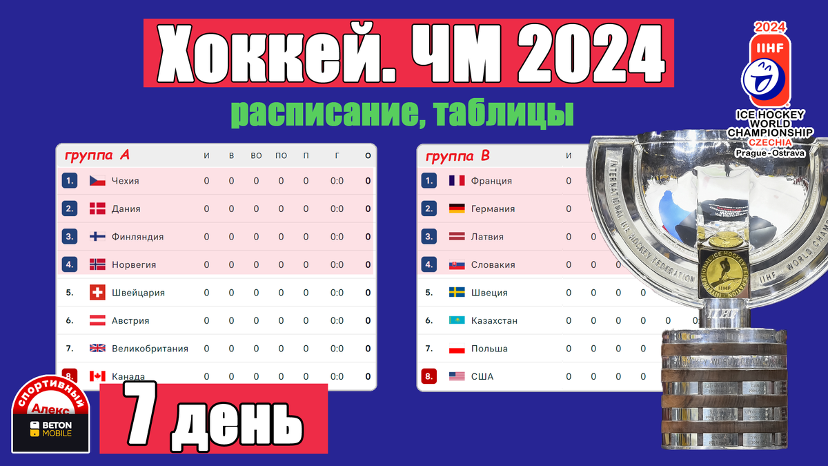 Чемпионат мира по хоккею 2024. День: 7. Расписание. Результаты. Таблица. |  Алекс Спортивный * Футбол | Дзен