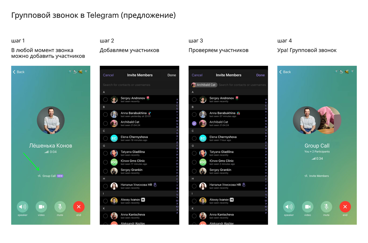 Шаги для начала группового звонка - мое предложение на конкурс для дизайнеров от Telegram