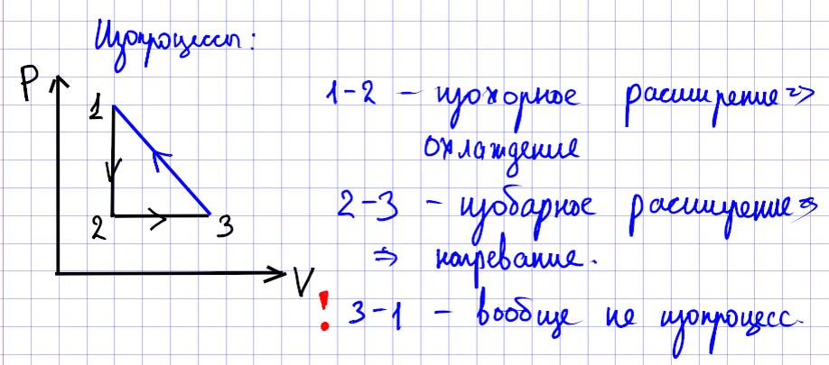 примеры изопроцессов