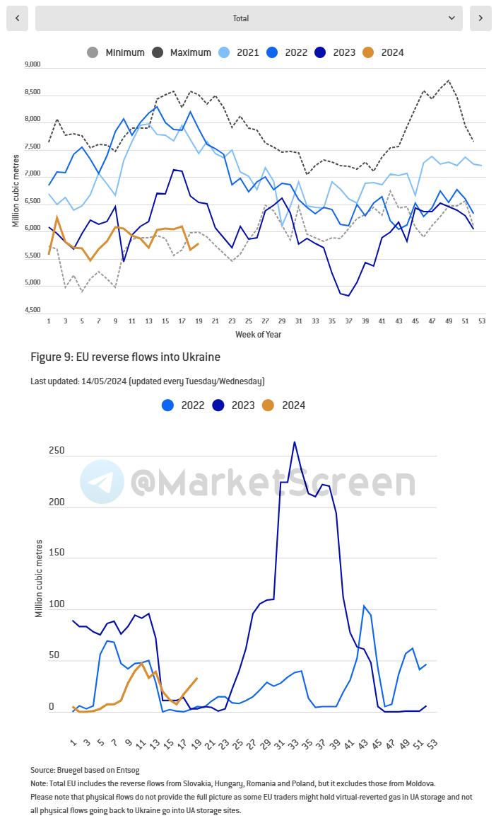 Сегодня в выпуске:    — Что скупил Майкл Бьюрри в последнее время, и какой у него портфельчик?  — Что-то у Киргизии с импортом? Он какой-то большой.-6