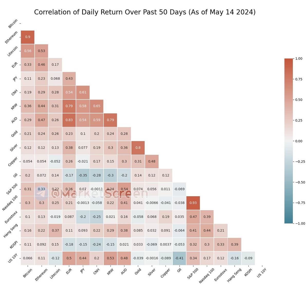 Сегодня в выпуске:  — Что скупил Майкл Бьюрри в последнее время, и какой у него портфельчик? — Что-то у Киргизии с импортом? Он какой-то большой.-8