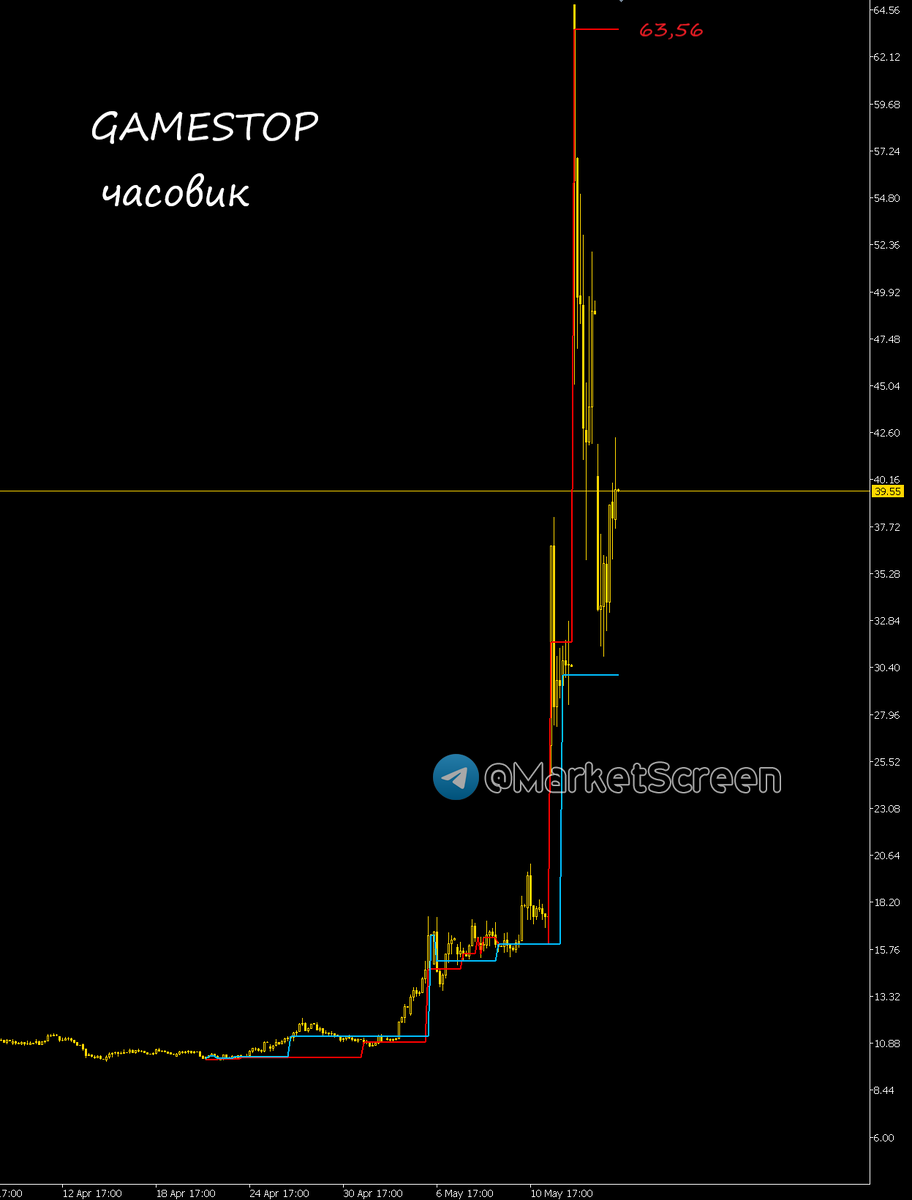 Сегодня в выпуске:  — Что скупил Майкл Бьюрри в последнее время, и какой у него портфельчик? — Что-то у Киргизии с импортом? Он какой-то большой.-12
