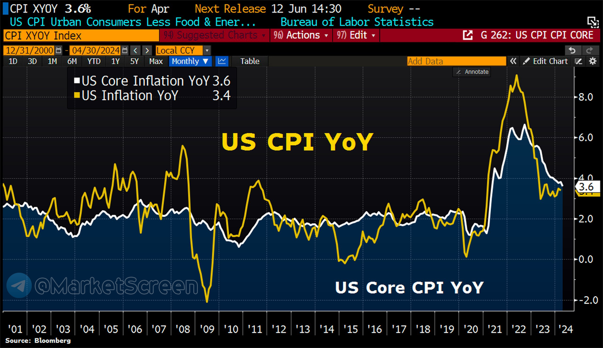 Сегодня в выпуске:  — Что скупил Майкл Бьюрри в последнее время, и какой у него портфельчик? — Что-то у Киргизии с импортом? Он какой-то большой.-13