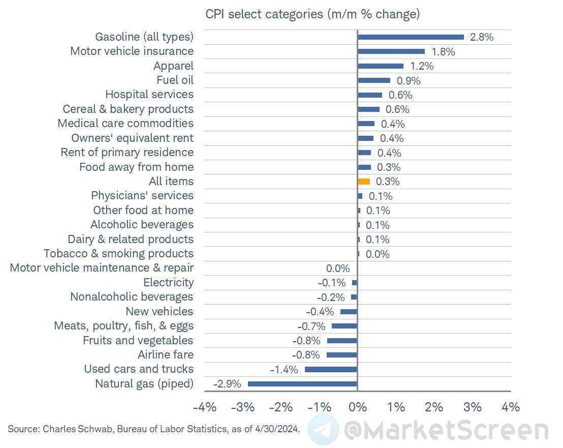 Сегодня в выпуске:  — Что скупил Майкл Бьюрри в последнее время, и какой у него портфельчик? — Что-то у Киргизии с импортом? Он какой-то большой.-14