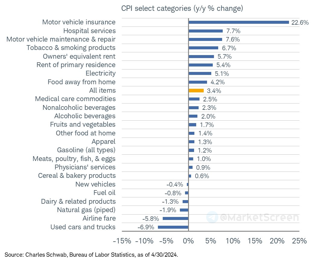 Сегодня в выпуске:  — Что скупил Майкл Бьюрри в последнее время, и какой у него портфельчик? — Что-то у Киргизии с импортом? Он какой-то большой.-15