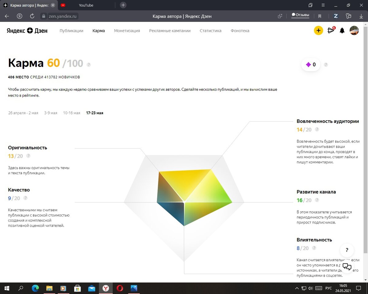Откопал вот это чудо за май 2021 года. Легендарная ава жива