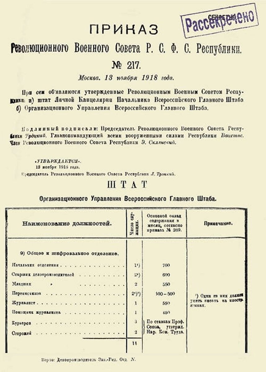 Приказ о создании шифровальной службы