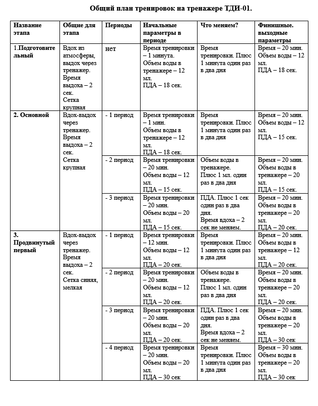 Общий план тренировок