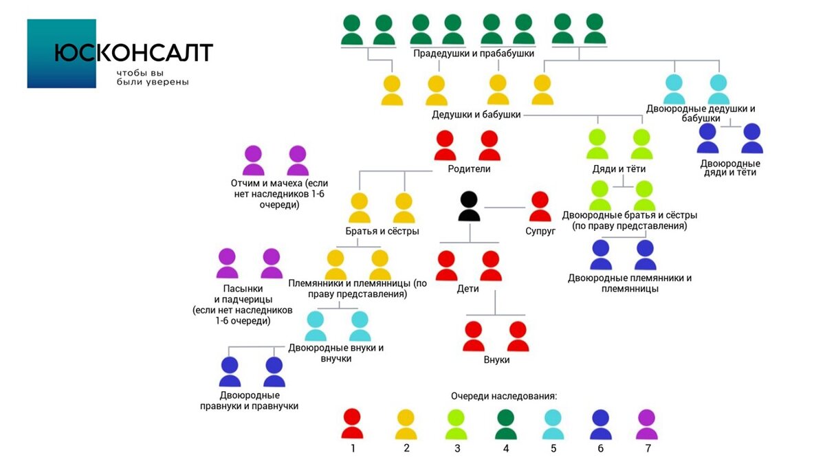Часто задаваемые вопросы по наследству | Юридическая консалтинговая  компания Юсконсалт | Дзен