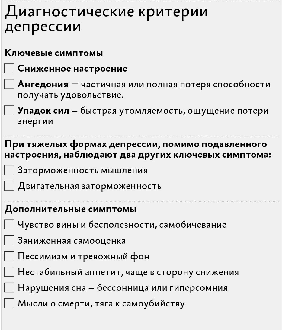 Самые популярные мифы о депрессии и антидепрессантах | Страна Здоровья |  Дзен