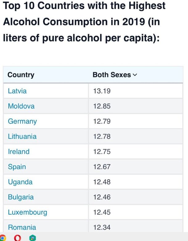 Рейтинг самых пьющих стран на 2019 год