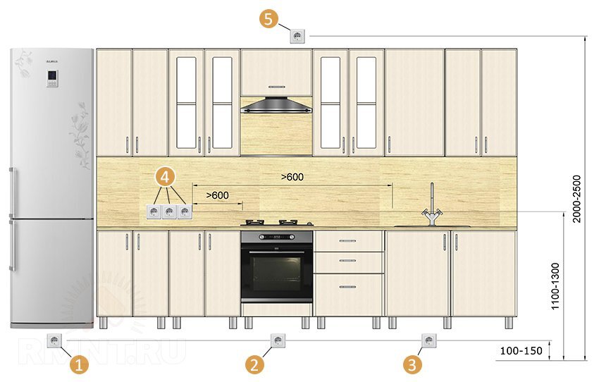 На какой высоте делать розетки на кухне на фартуке