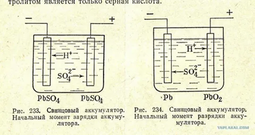 Рис. 2.