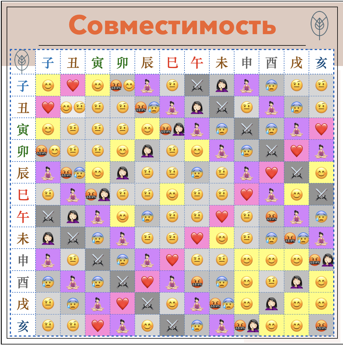 Совместимость Ба Цзы