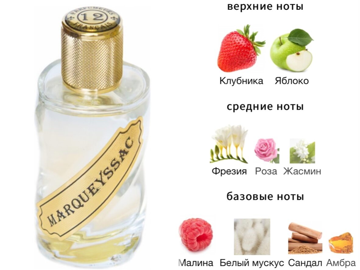 Любимые летние беззаботные ароматы: Floraiku, 12 Parfumeurs Francais,  Boadicea | Азбука парфюма Nelanor Perfume | Дзен