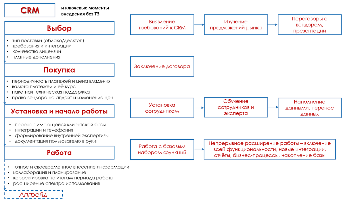 Внедрение CRM-системы в ваш бизнес: пошаговое руководство | SAB | Дзен