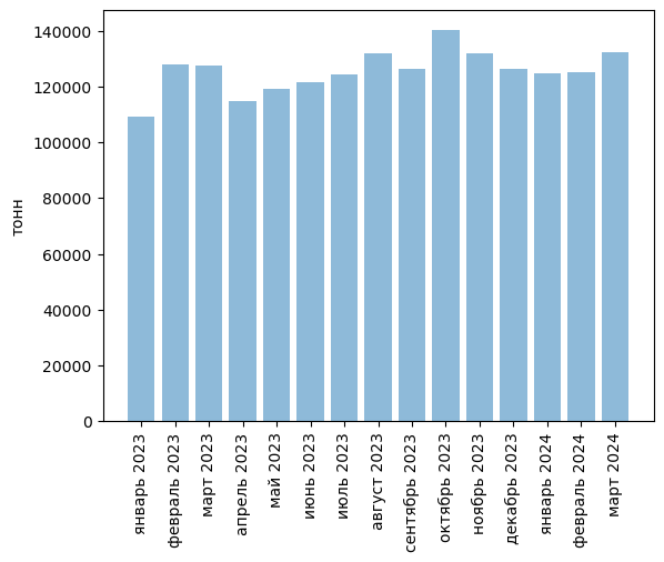 Источники (здесь и далее): Росстат, ФТС, UN Comtrade, расчёты Агроан