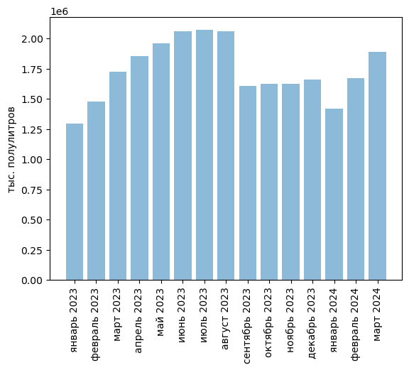 Источники (здесь и далее): Росстат, ФТС, UN Comtrade, расчёты Агроан, 1е6 = 1 000 000