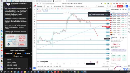 EUR/USD - торговая рекомендация на 17.05.2024