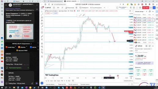 GBP/USD - торговая рекомендация на 17.05.2024