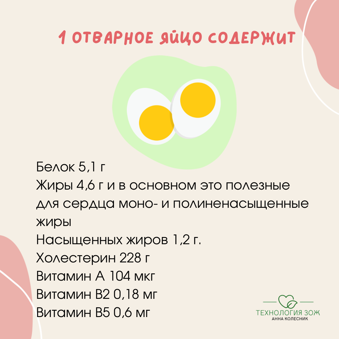 Что содержит одно яйцо ? 