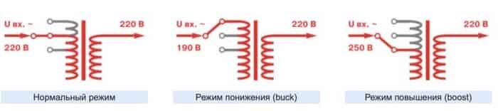 Что такое AVR в бесперебойнике — хорошо это или плохо?