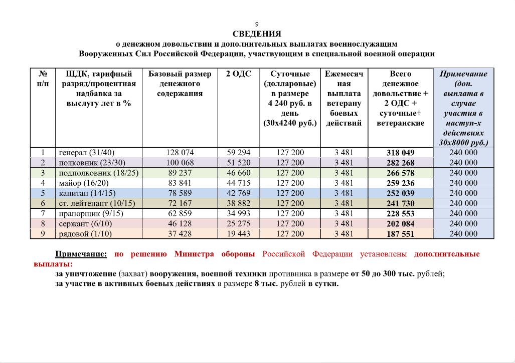 Кому положена нееловская выплата