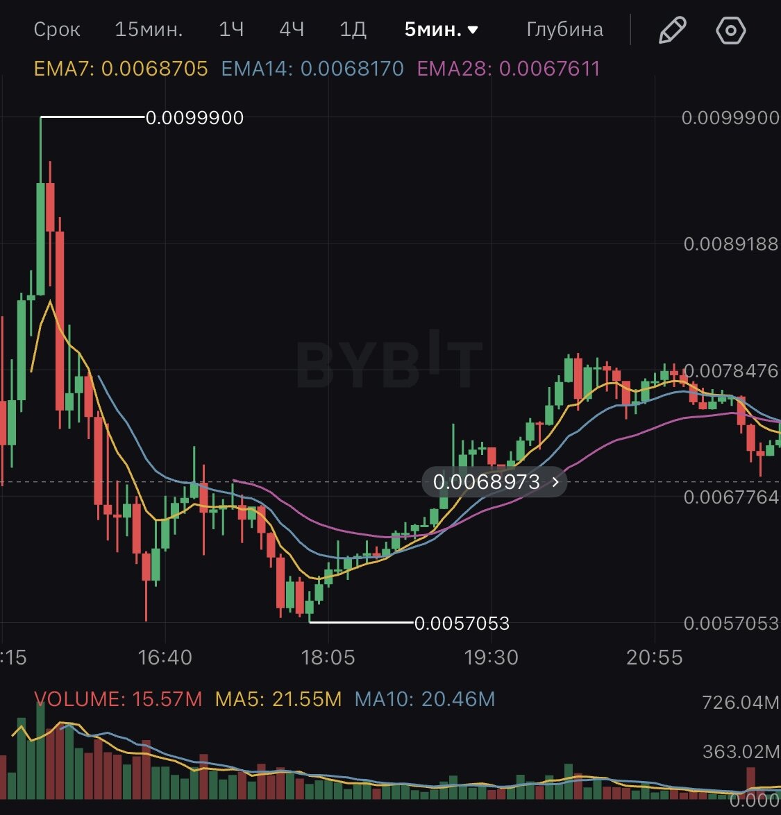 Курс NOT/USDT - 16.05.2024