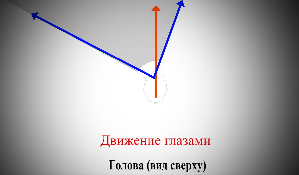 · Когда вы двигаете глазами окружающее пространство кажется зафиксированным и неподвижным.