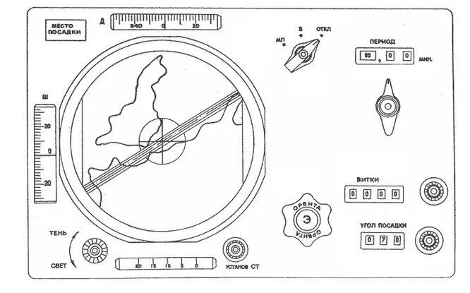 Так выглядела панель навигации на старых «Союзах».