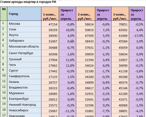 Источник: mirkvartir.ru