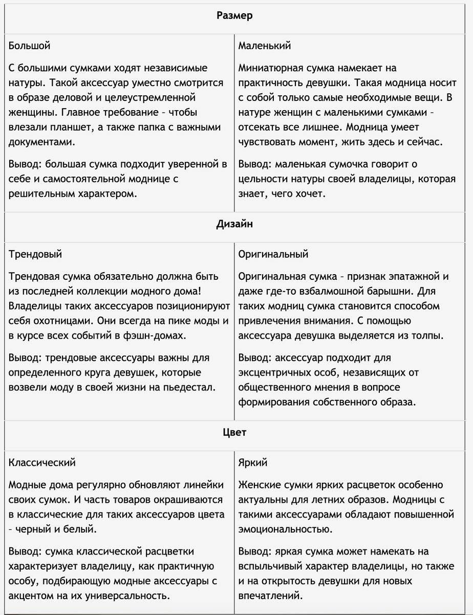 Какие сумки будут в моде этим летом 2024 года | Логово стилиста | Дзен