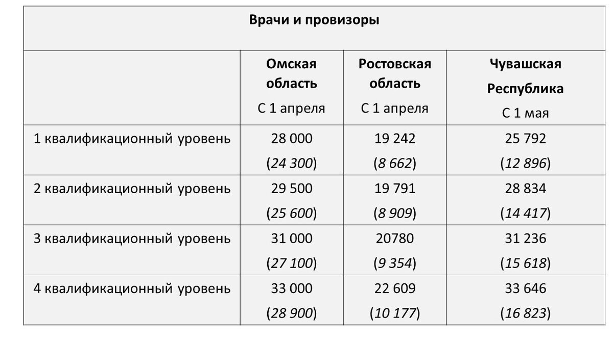 Иллюстрация А.В. Панова 