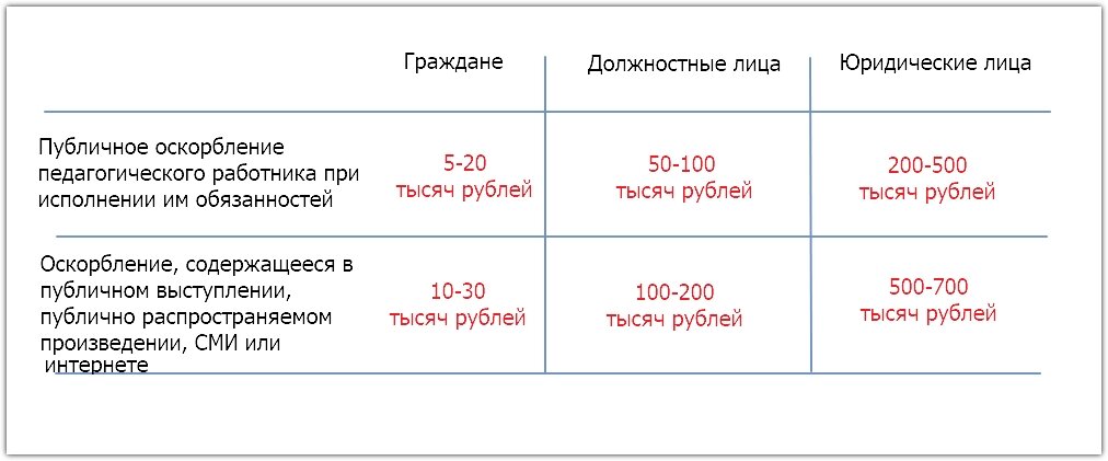 Суммы штрафов, предложенные в качестве санкций по новой статье КоАП РФ